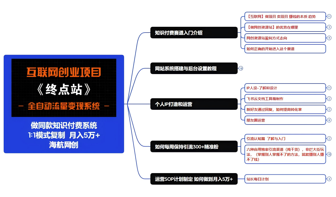图片[8]-你还在到处找项目？还在当韭菜？我靠卖项目一个月收入5万+，曾经我也是个失败者。-海航网创